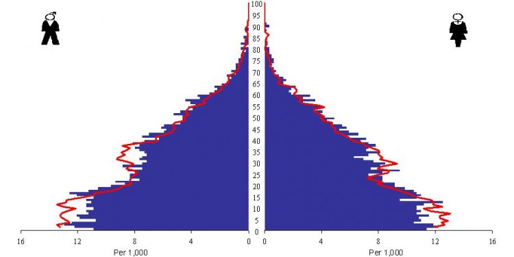 Of Nunavut population in