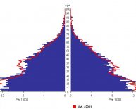 What is the population of Nunavut?